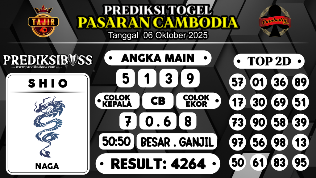https://prediksibosszen.com/prediksi-boss-togel-cambodia-senin-06-oktober-2025/