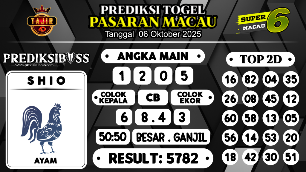 https://prediksibosszen.com/prediksi-boss-togel-macau-senin-06-oktober-2025/