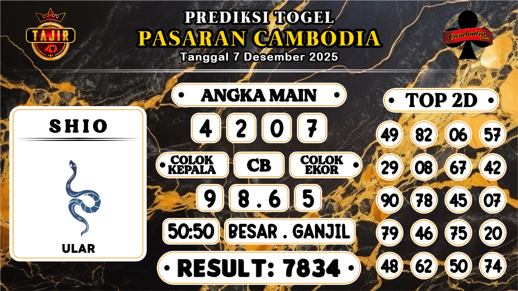 https://prediksibosszen.com/prediksi-boss-togel-cambodia-minggu-07-desember-2025/