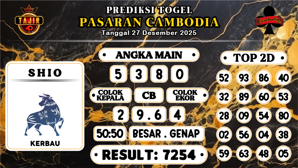 https://prediksibosszen.com/prediksi-boss-togel-cambodia-sabtu-27-desember-2025/