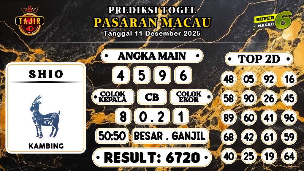 https://prediksibosszen.com/prediksi-boss-togel-macau-kamis-11-desember-2025/